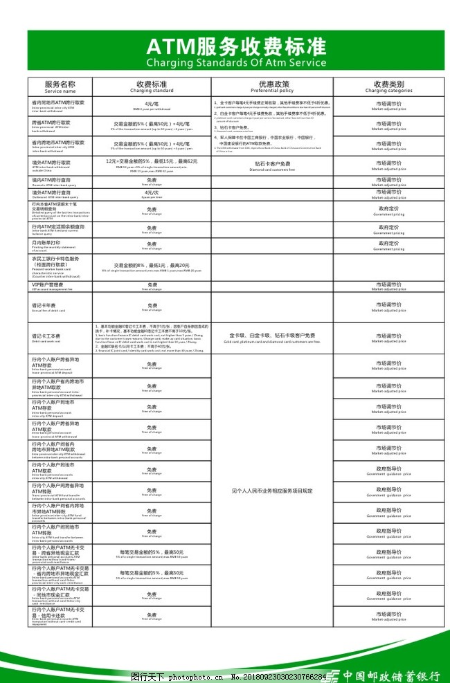 邮政ATM收费标准